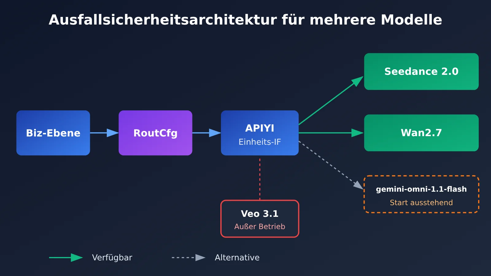veo-3-1-preview-deprecated-migration-guide-de-image-3