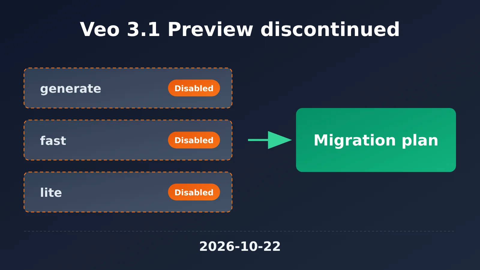 veo-3-1-preview-deprecated-migration-guide-en-image-0