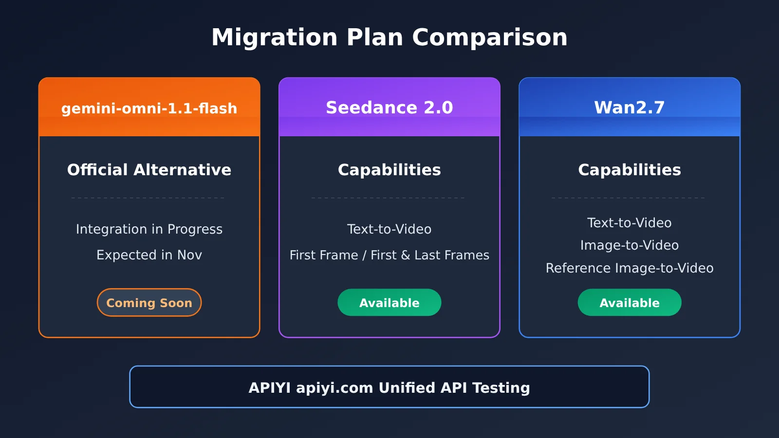 veo-3-1-preview-deprecated-migration-guide-en-image-2