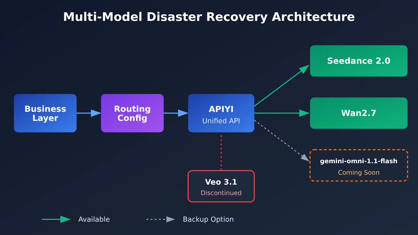 veo-3-1-preview-deprecated-migration-guide-en-image-3
