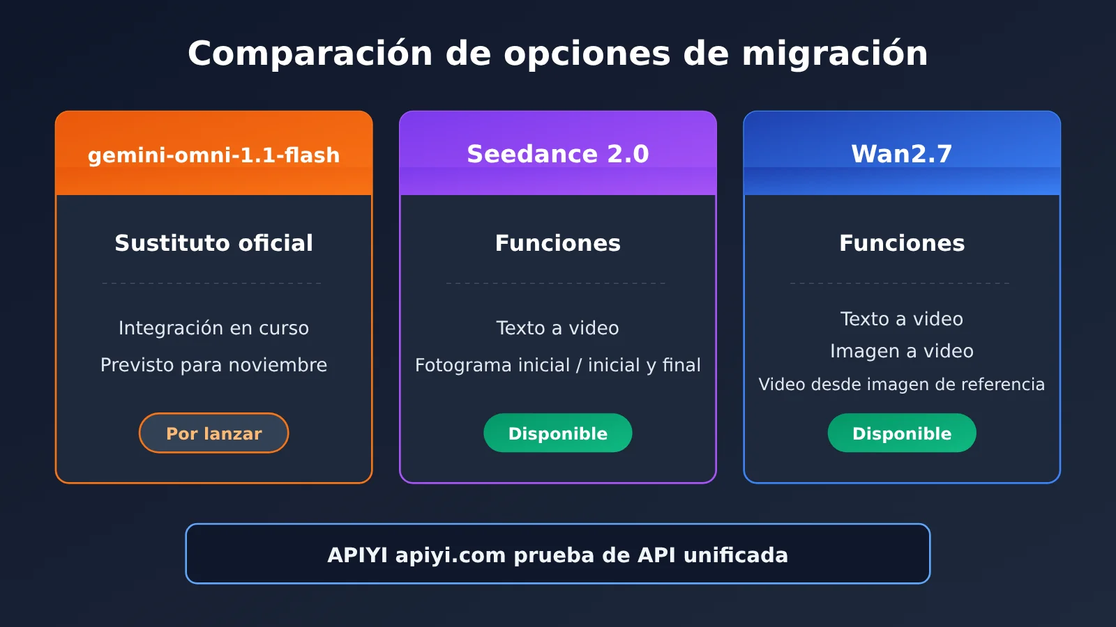 veo-3-1-preview-deprecated-migration-guide-es-image-2