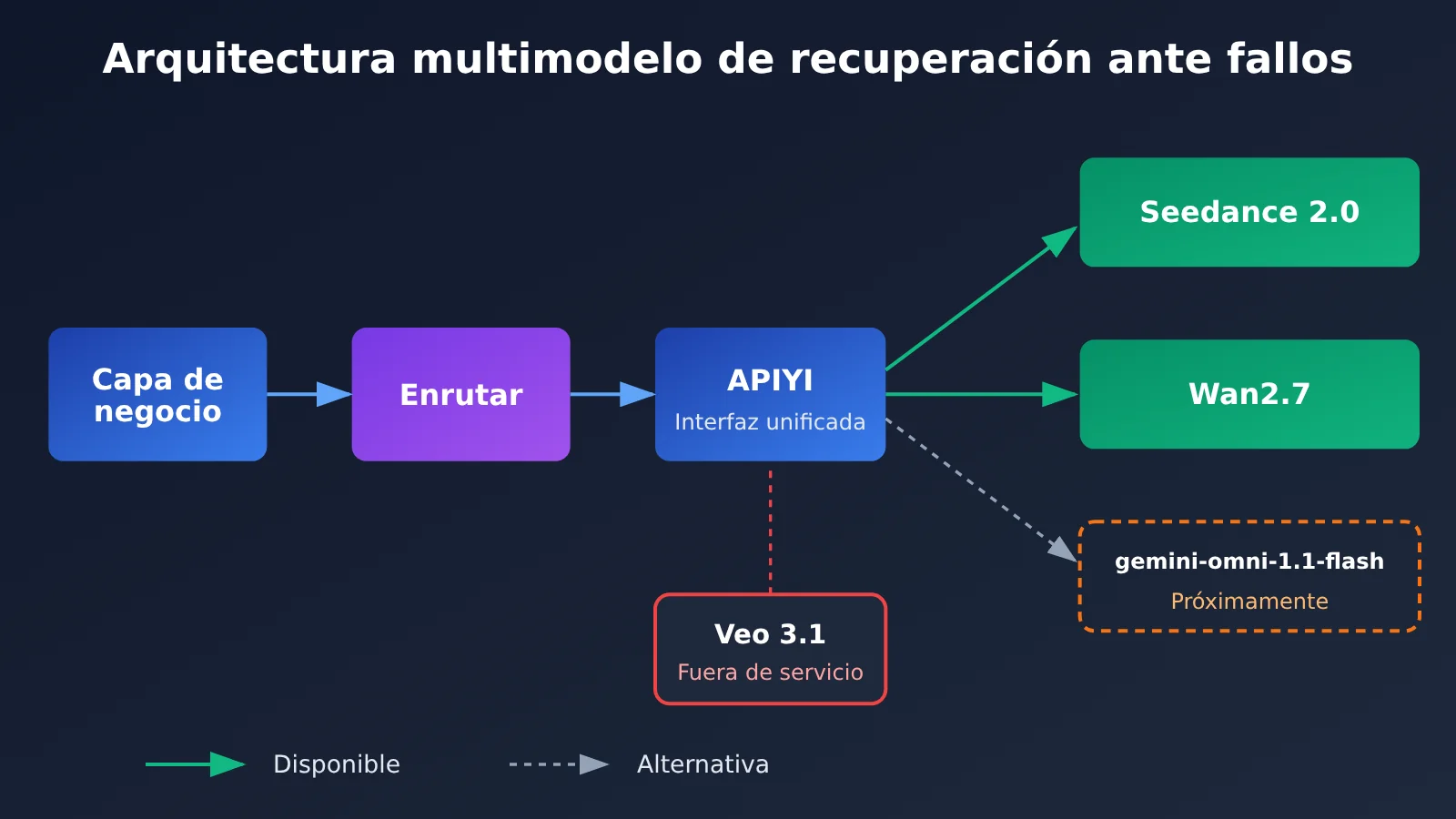 veo-3-1-preview-deprecated-migration-guide-es-image-3