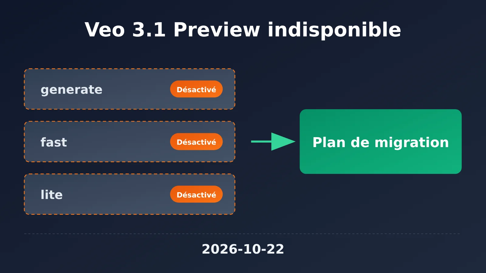 veo-3-1-preview-deprecated-migration-guide-fr-image-0