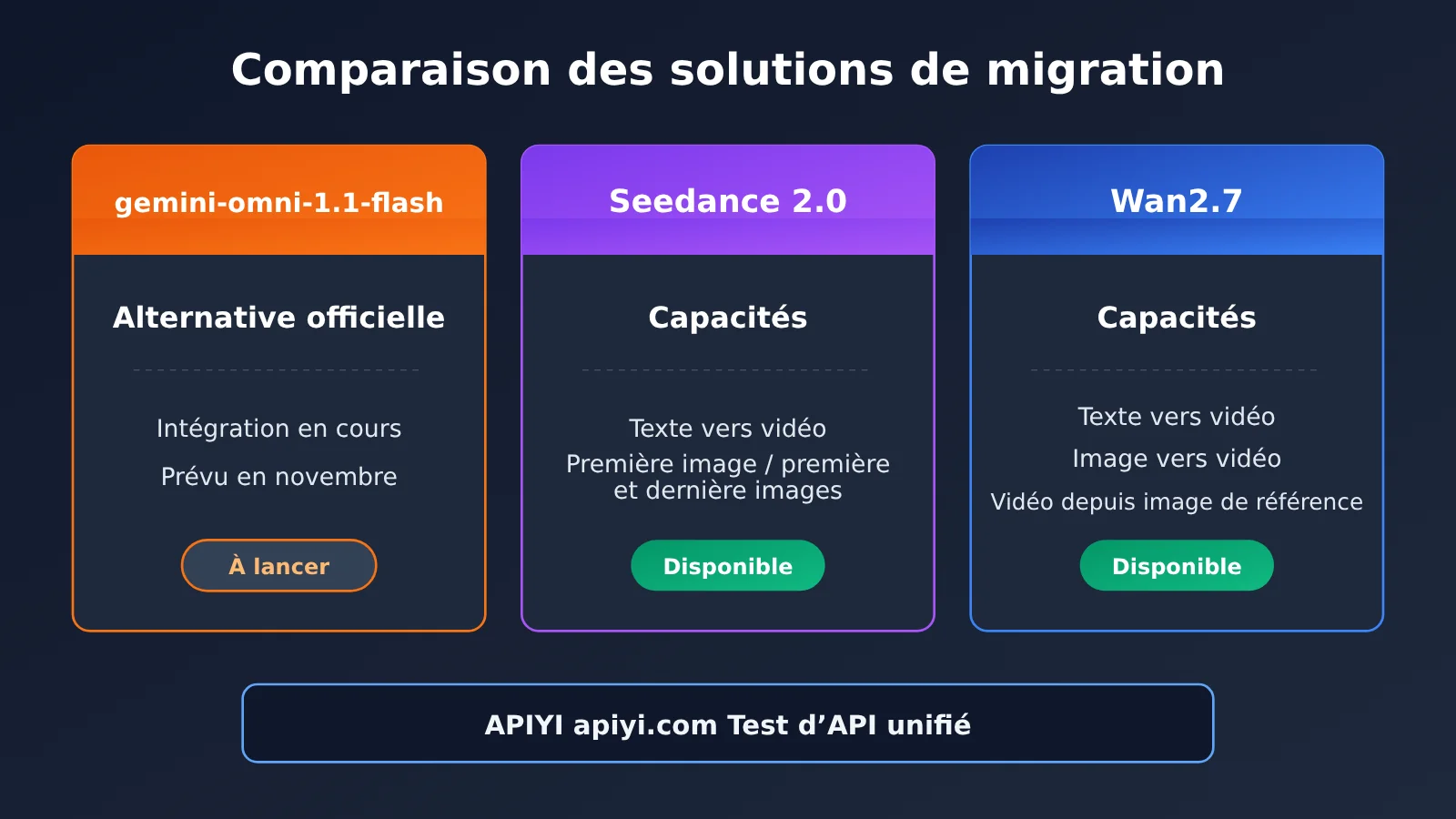veo-3-1-preview-deprecated-migration-guide-fr-image-2