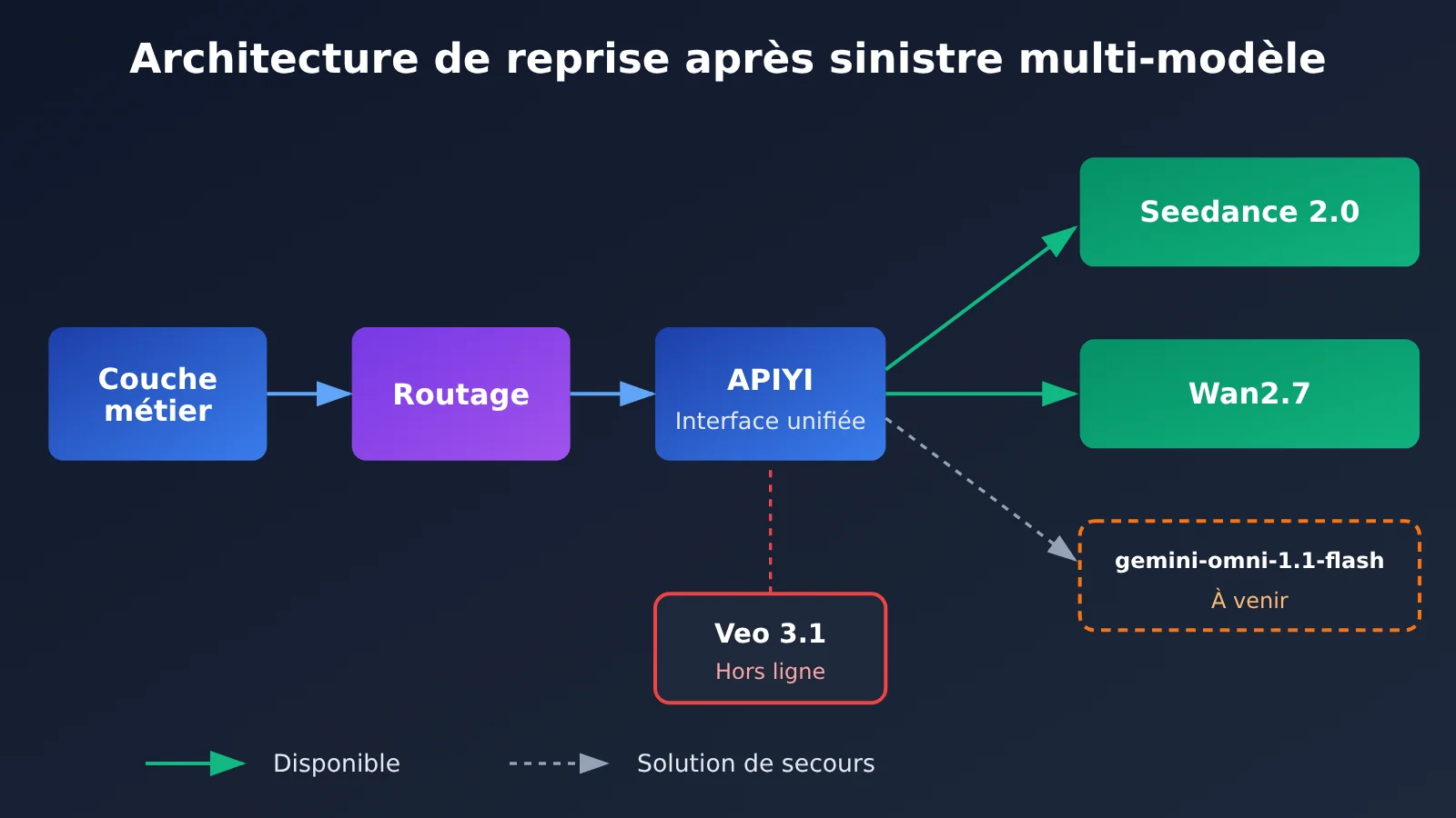 veo-3-1-preview-deprecated-migration-guide-fr-image-3