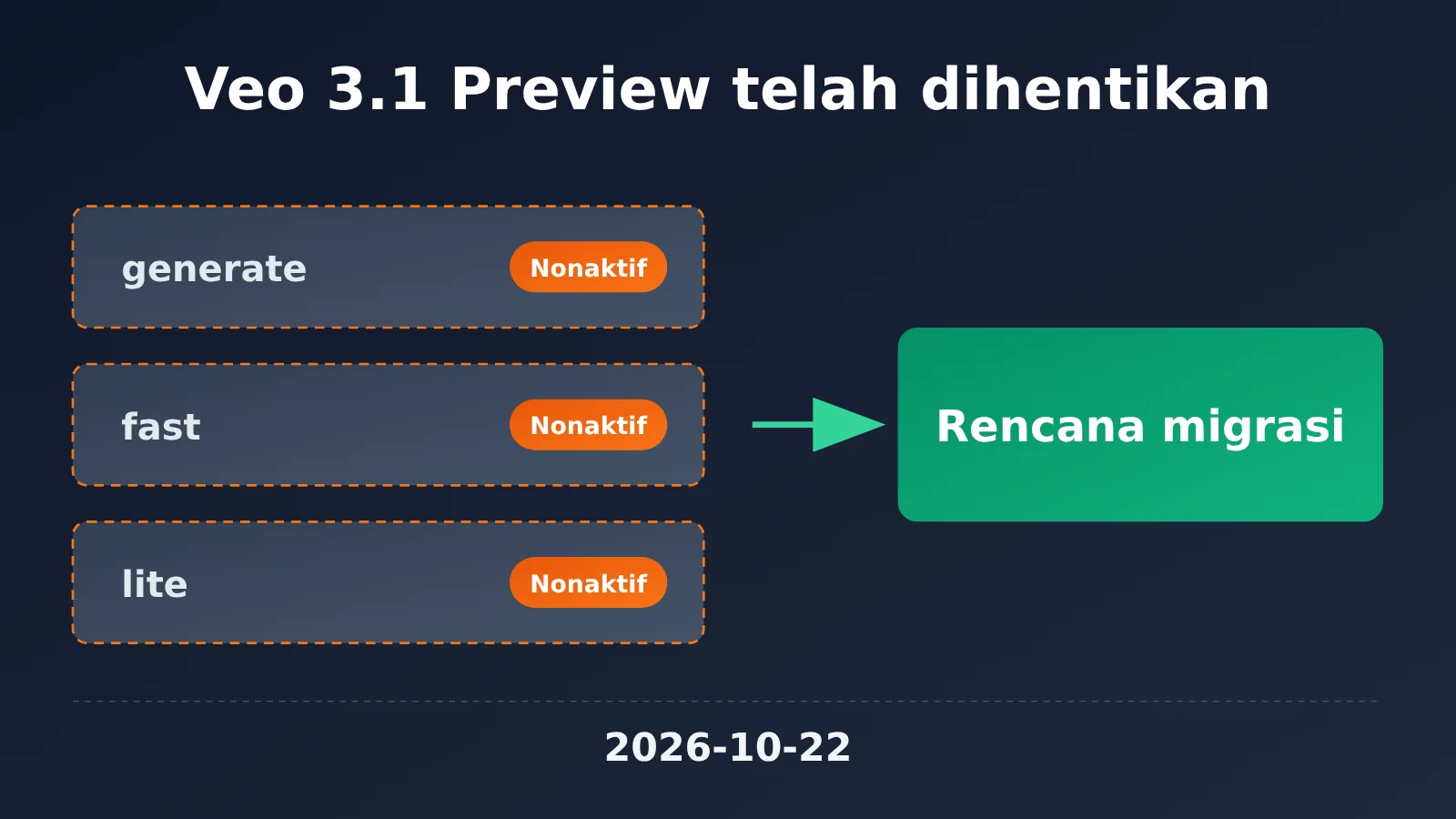 veo-3-1-preview-deprecated-migration-guide-id-image-0