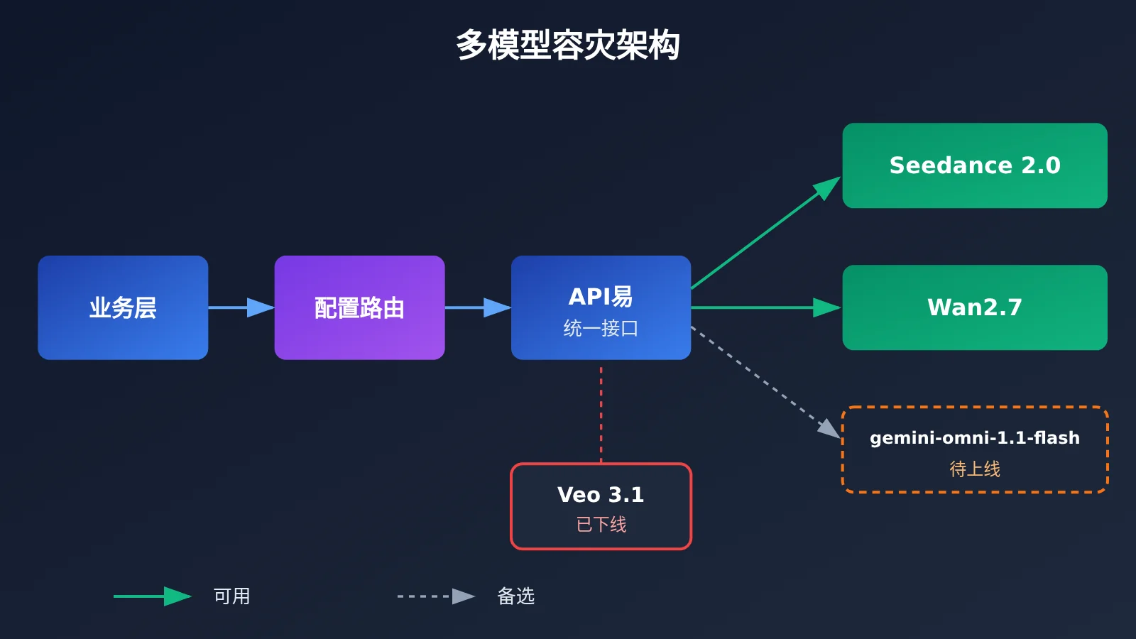 veo-3-1-preview-deprecated-migration-guide-image-3