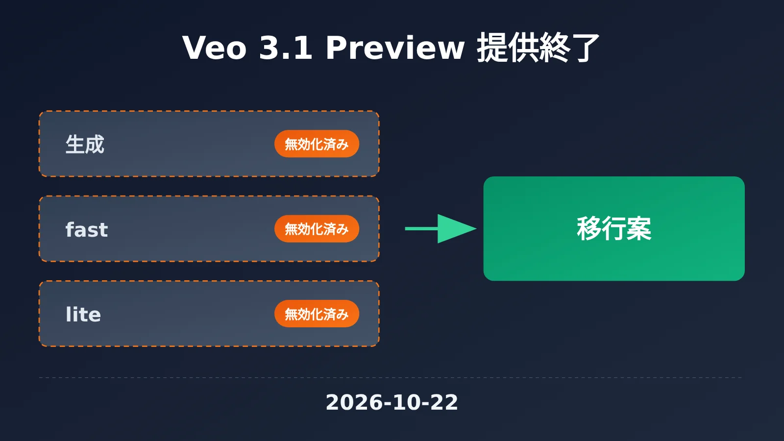 veo-3-1-preview-deprecated-migration-guide-ja-image-0