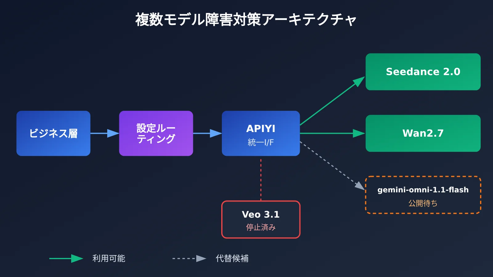 veo-3-1-preview-deprecated-migration-guide-ja-image-3