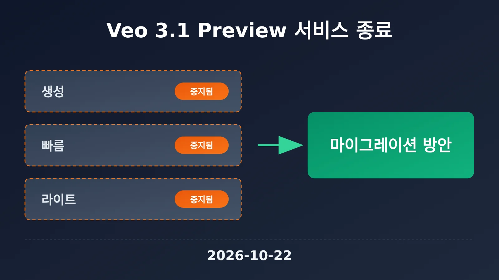 veo-3-1-preview-deprecated-migration-guide-ko-image-0