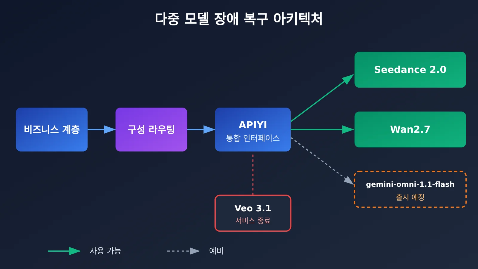 veo-3-1-preview-deprecated-migration-guide-ko-image-3