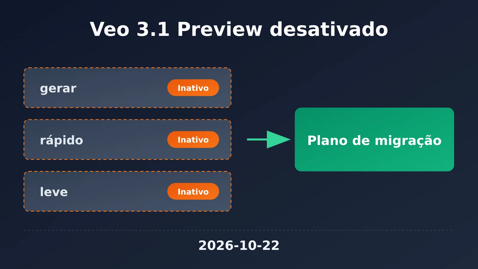 veo-3-1-preview-deprecated-migration-guide-pt-pt-image-0