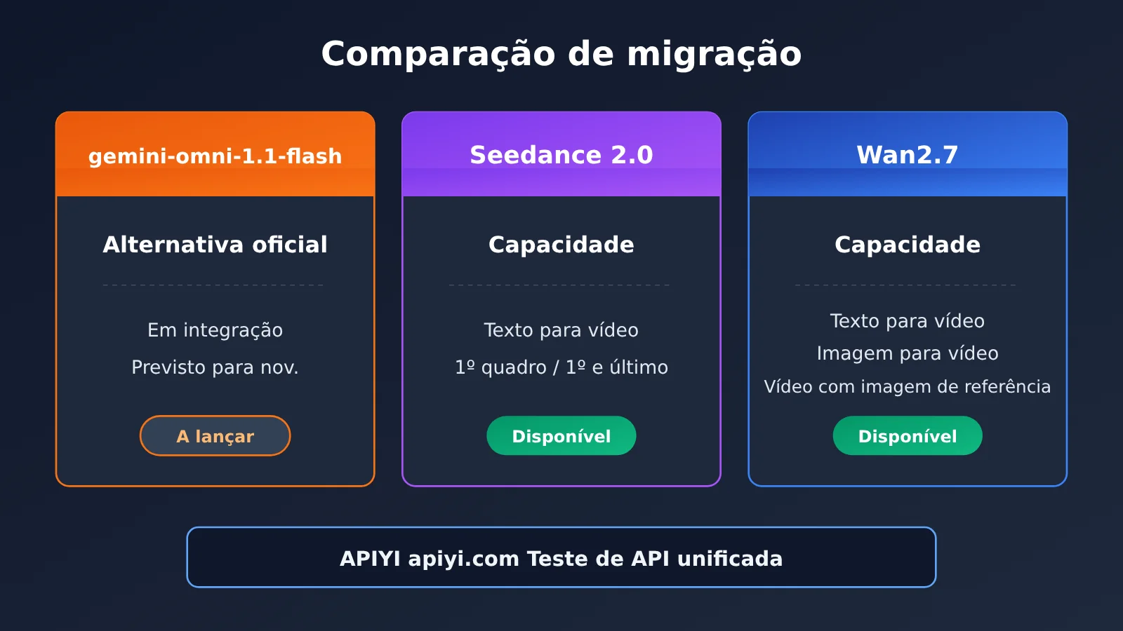 veo-3-1-preview-deprecated-migration-guide-pt-pt-image-2