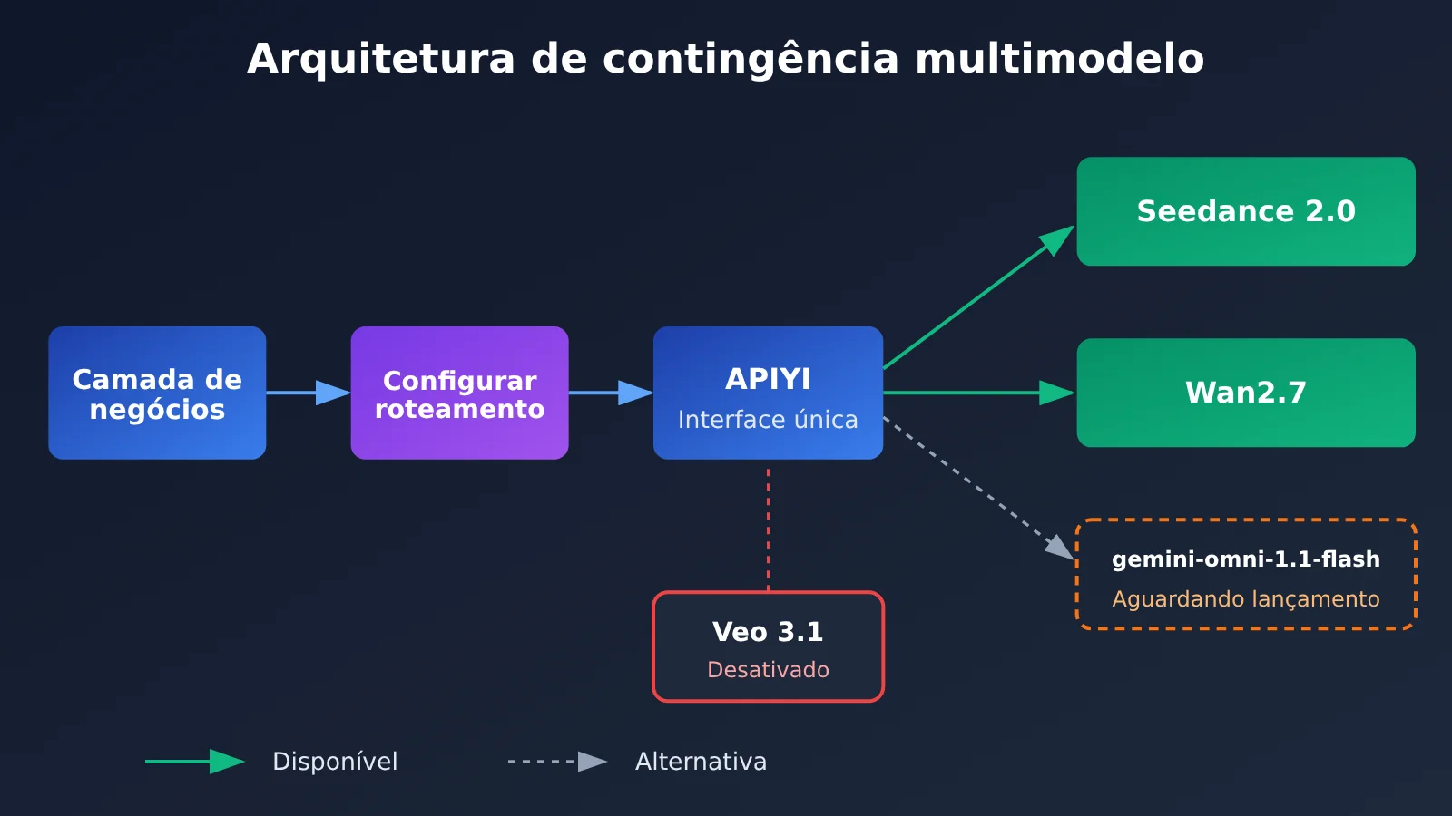 veo-3-1-preview-deprecated-migration-guide-pt-pt-image-3