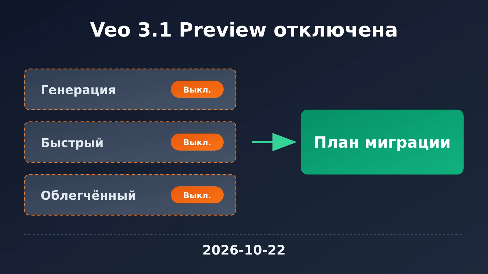 veo-3-1-preview-deprecated-migration-guide-ru-image-0