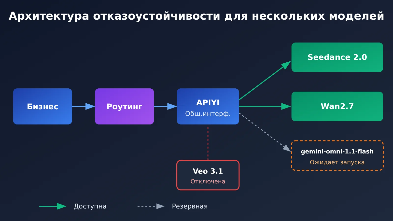veo-3-1-preview-deprecated-migration-guide-ru-image-3