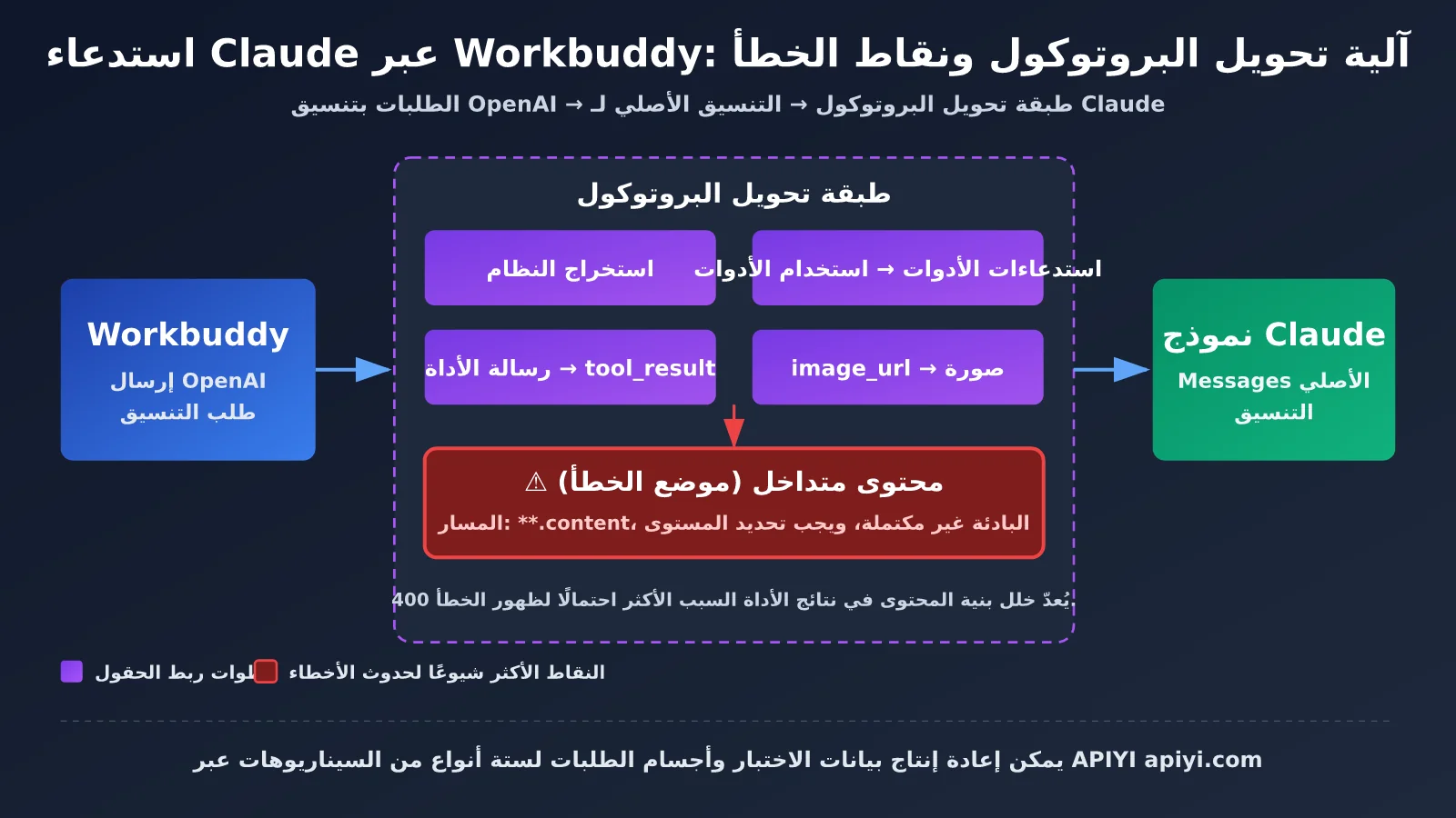 workbuddy-claude-native-format-support-troubleshooting-ar-image-2