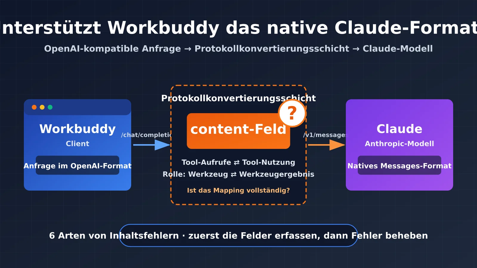 workbuddy-claude-native-format-support-troubleshooting-de-image-0