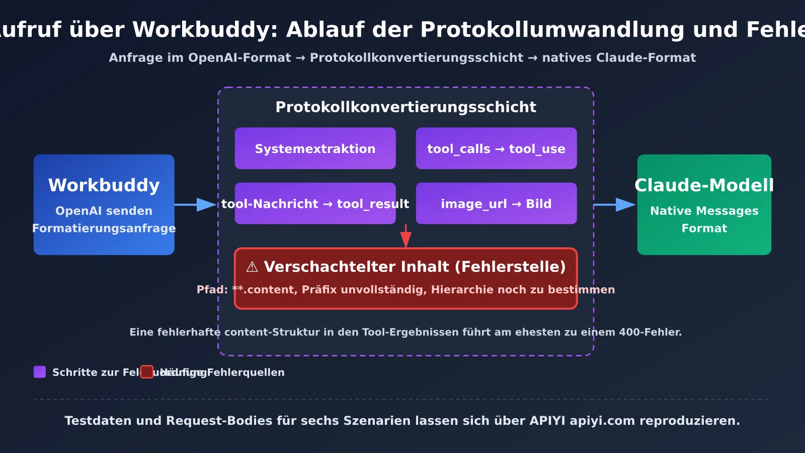 workbuddy-claude-native-format-support-troubleshooting-de-image-2