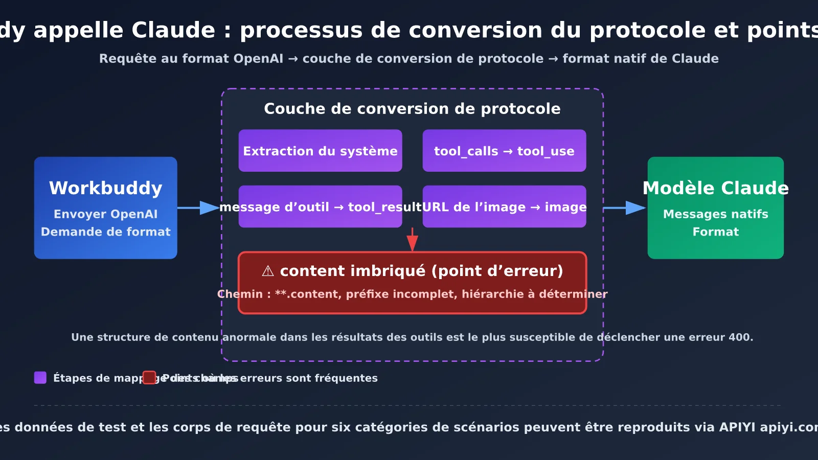 workbuddy-claude-native-format-support-troubleshooting-fr-image-2