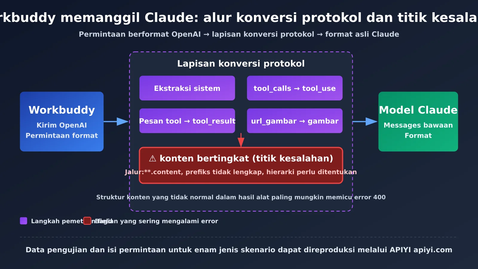 workbuddy-claude-native-format-support-troubleshooting-id-image-2