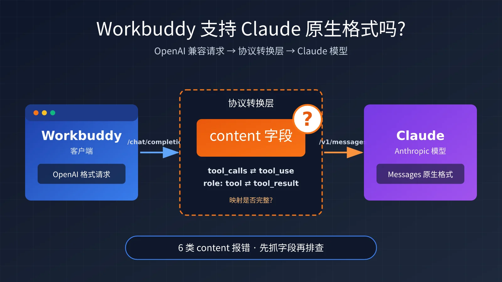 Workbuddy 支持 Claude 原生格式调用吗？3 大原因与 6 类 content 报错排查实测