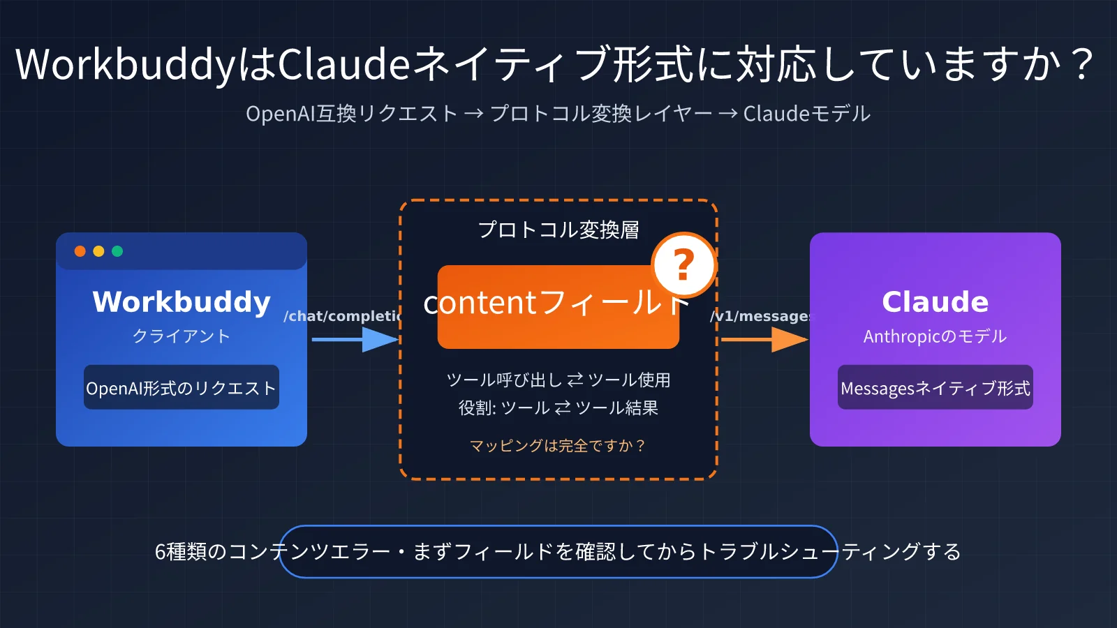 workbuddy-claude-native-format-support-troubleshooting-ja-image-0