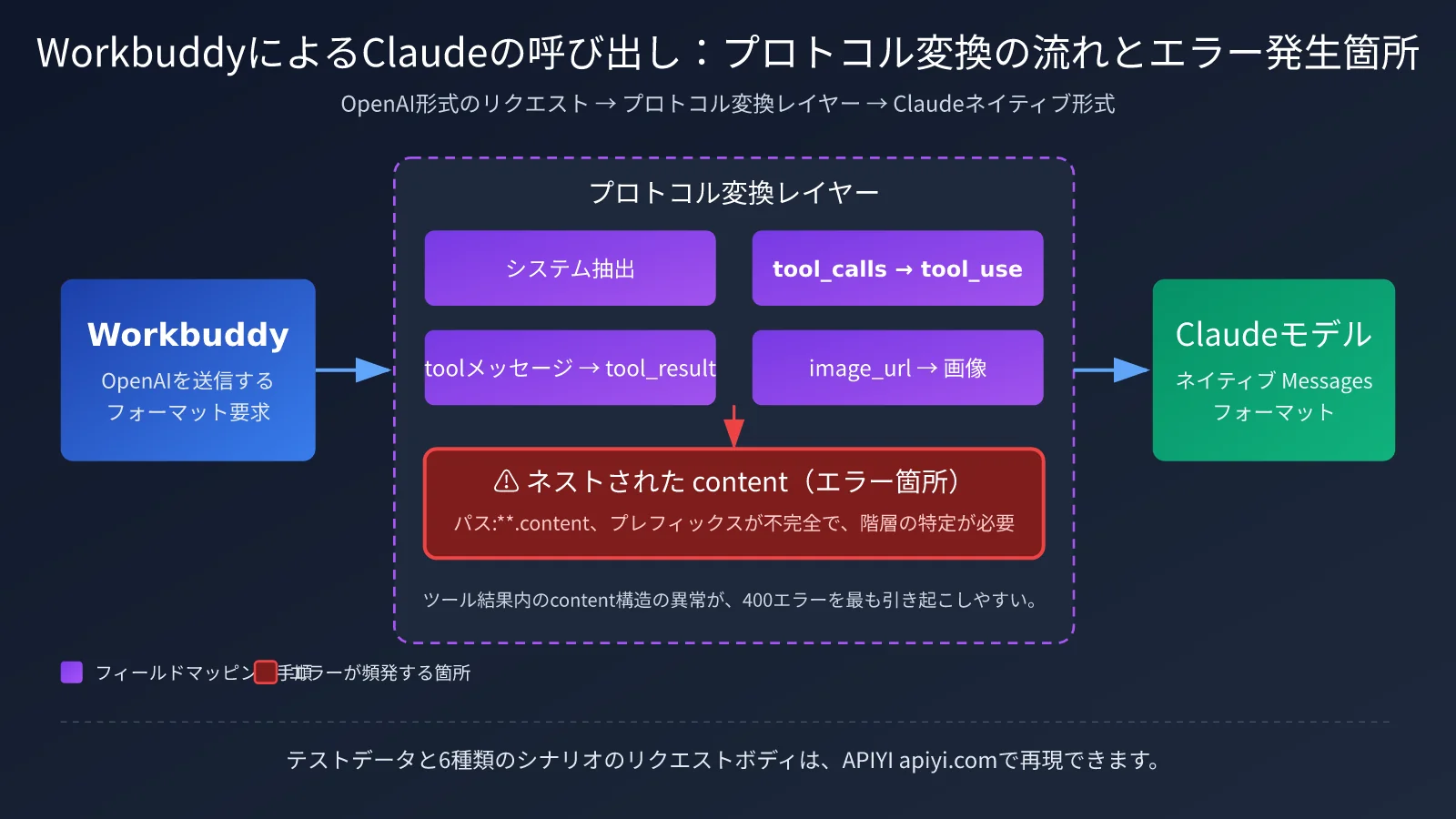 workbuddy-claude-native-format-support-troubleshooting-ja-image-2