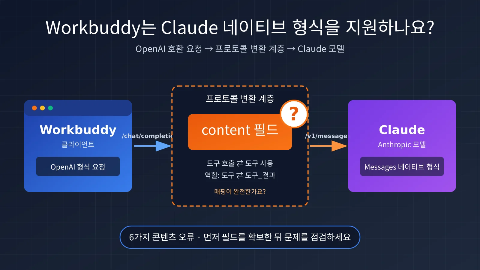 workbuddy-claude-native-format-support-troubleshooting-ko-image-0