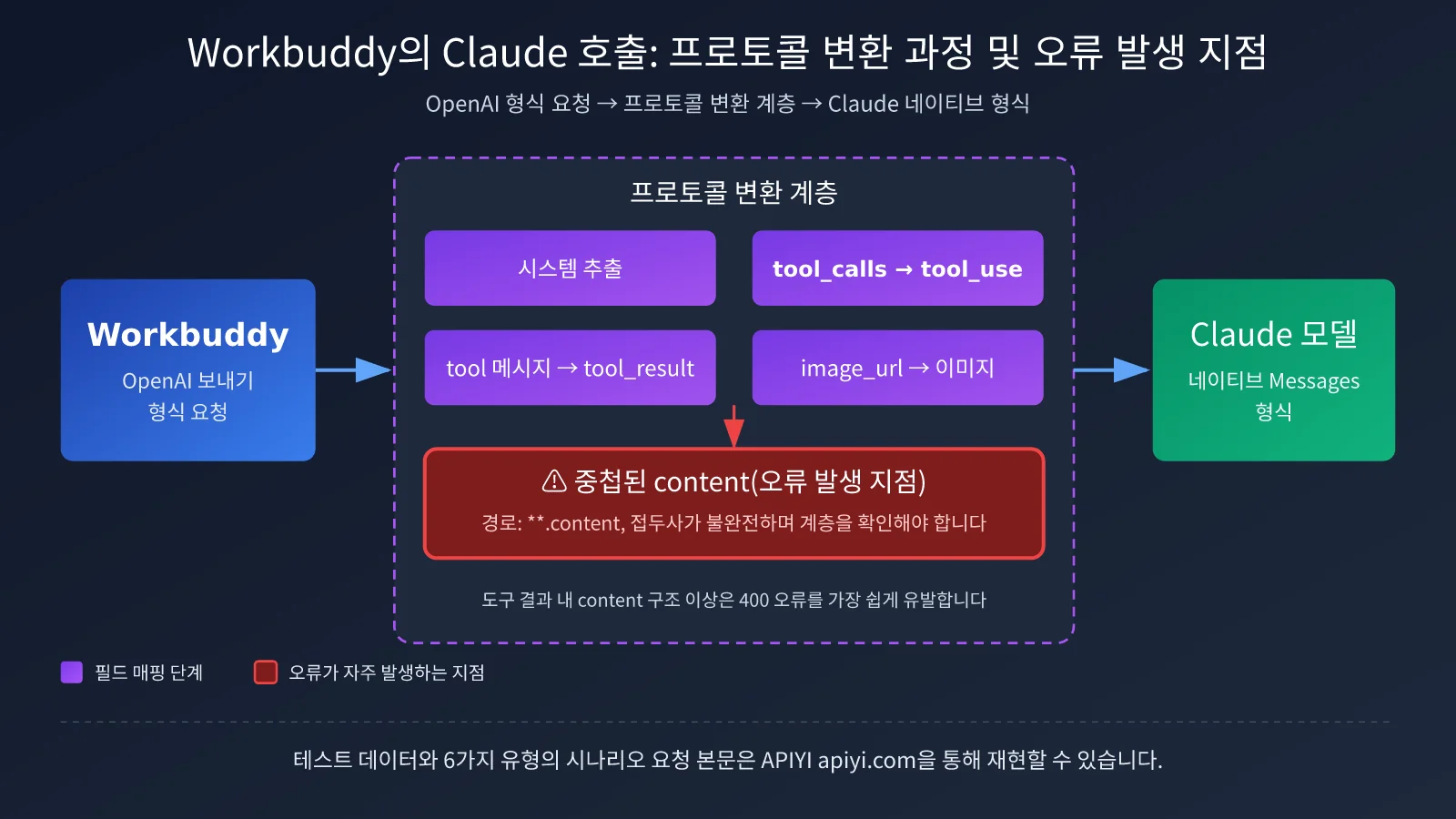 workbuddy-claude-native-format-support-troubleshooting-ko-image-2