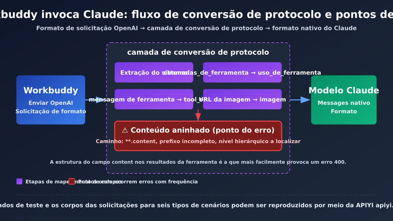 workbuddy-claude-native-format-support-troubleshooting-pt-pt-image-2