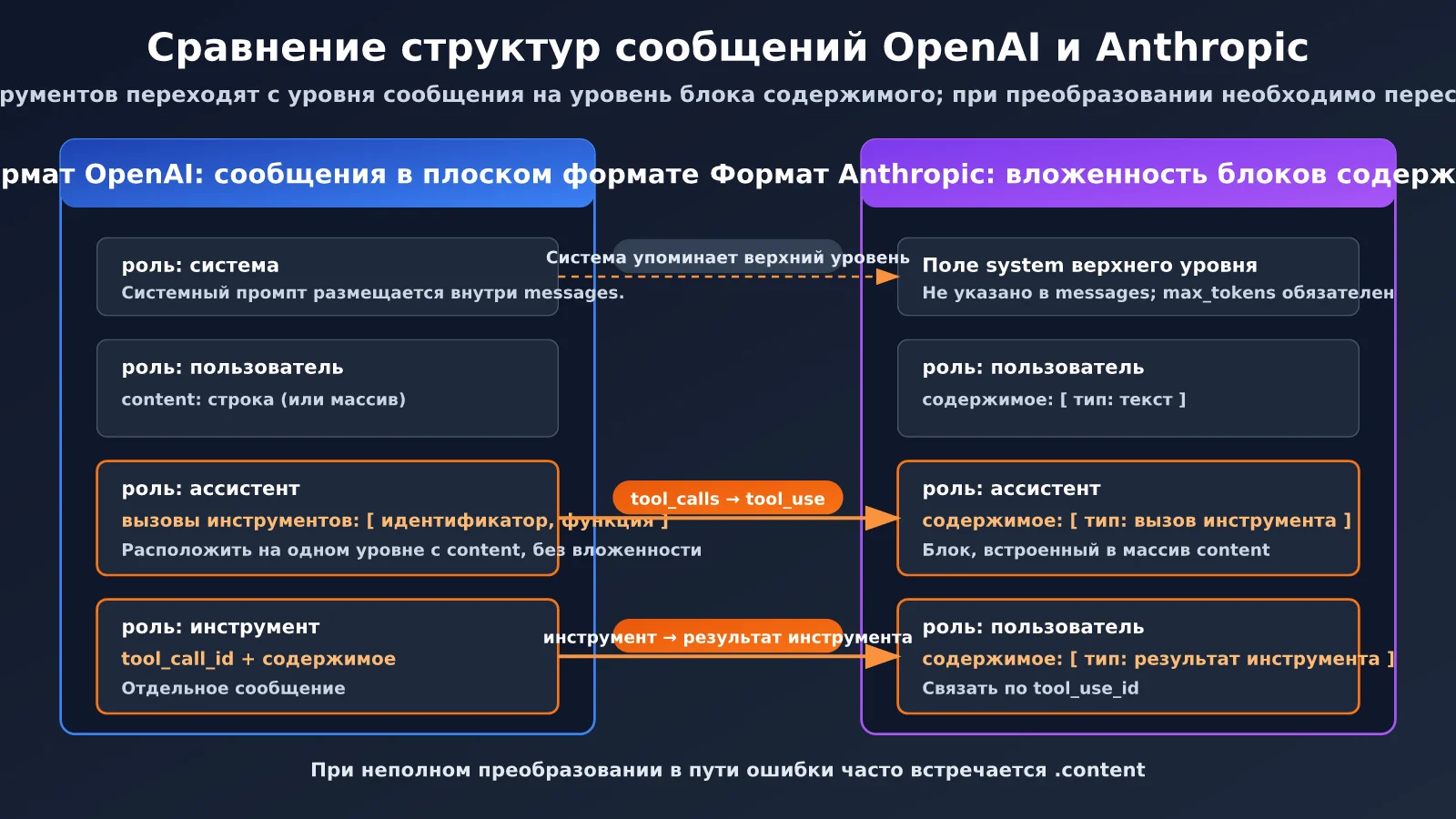 workbuddy-claude-native-format-support-troubleshooting-ru-image-1