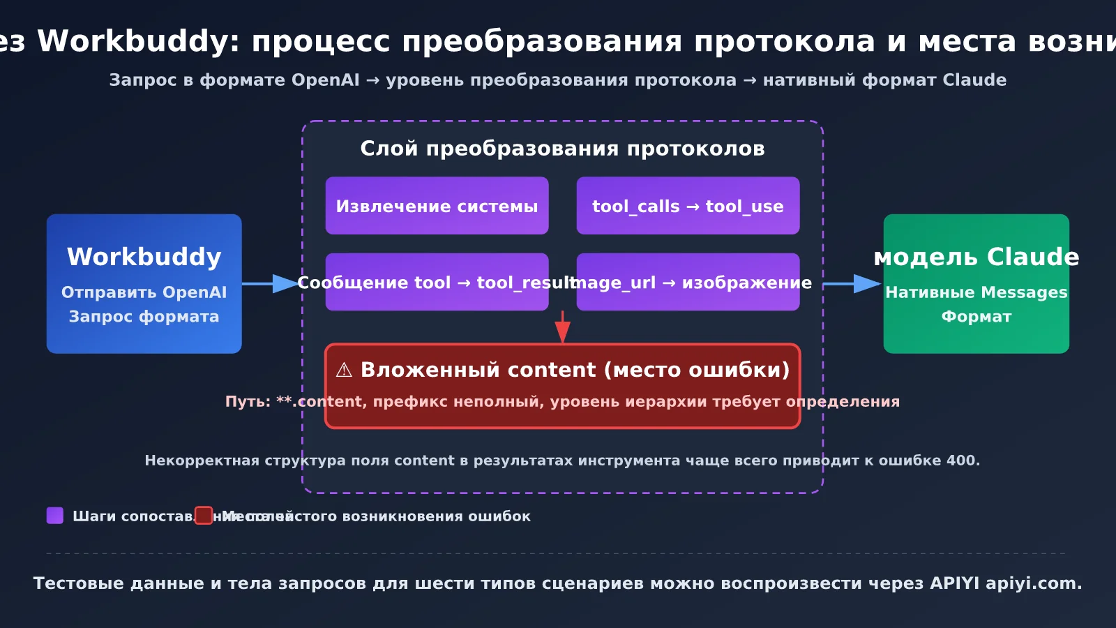 workbuddy-claude-native-format-support-troubleshooting-ru-image-2