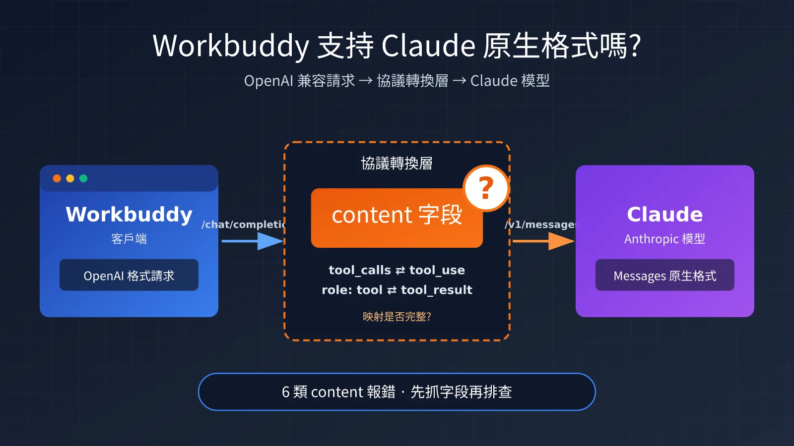 workbuddy-claude-native-format-support-troubleshooting-zh-hant-image-0