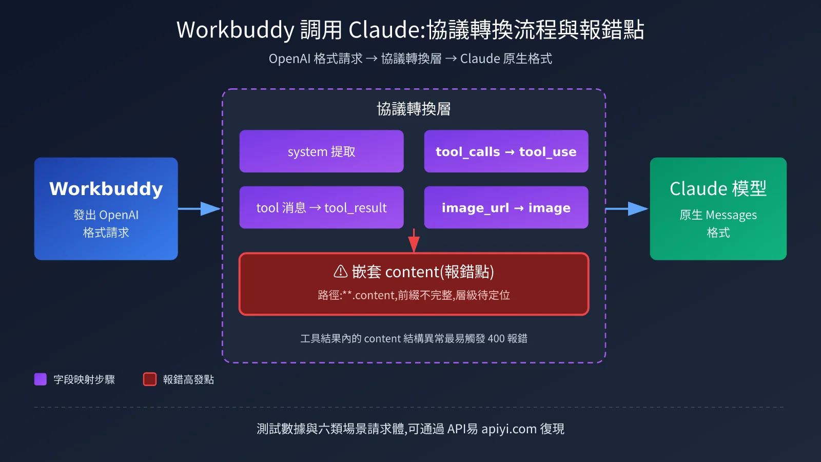 workbuddy-claude-native-format-support-troubleshooting-zh-hant-image-2